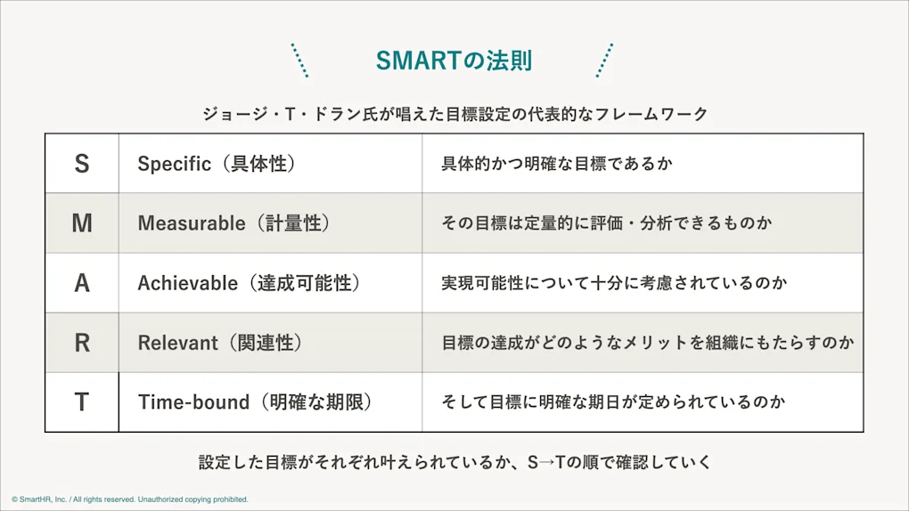 【例文多数】職種別の目標設定の具体例と効果的な目標設定のポイントをご紹介 Smarthr Mag