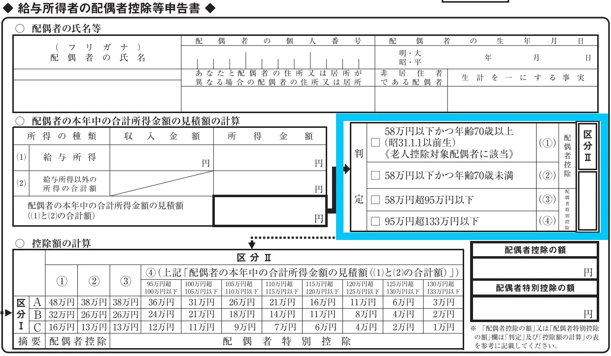 合計所得金額の見積額を右側の「判定」にあてはめ、①②に該当すれば配偶者控除、③④に該当すれば、いずれかの数字を記入します