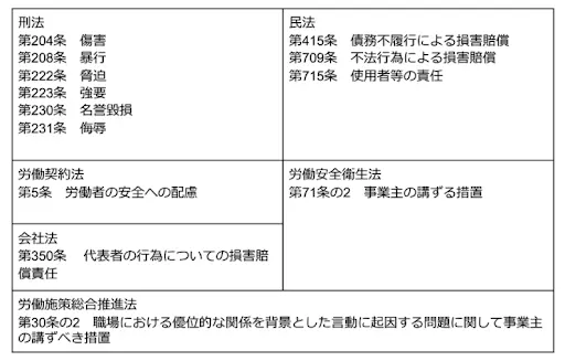 対象となる法律