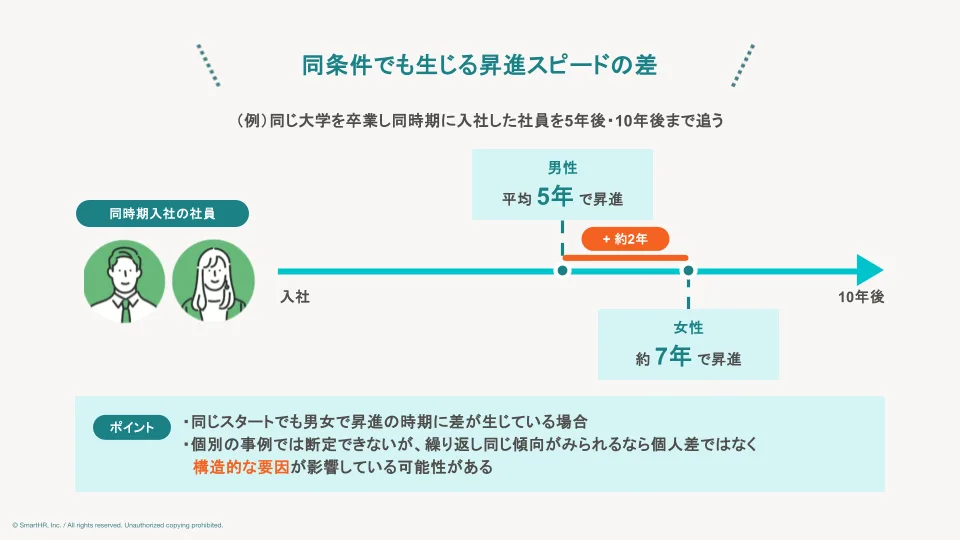 同条件でも生じる昇進スピードの差