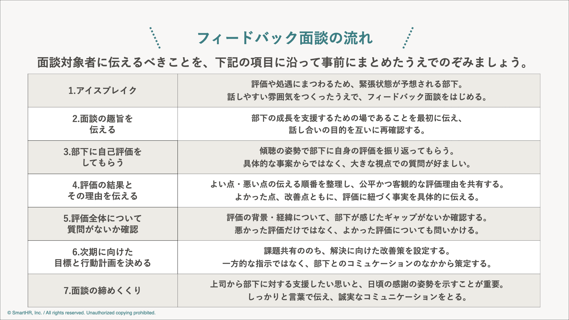 面談シートあり】効果的なフィードバック面談とは？部下から信頼を得るコツ - SmartHR Mag.