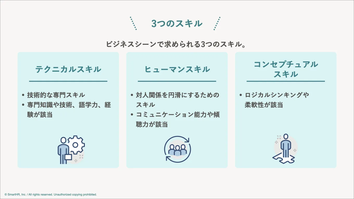 ビジネスシーンで求められる3つのスキルの図