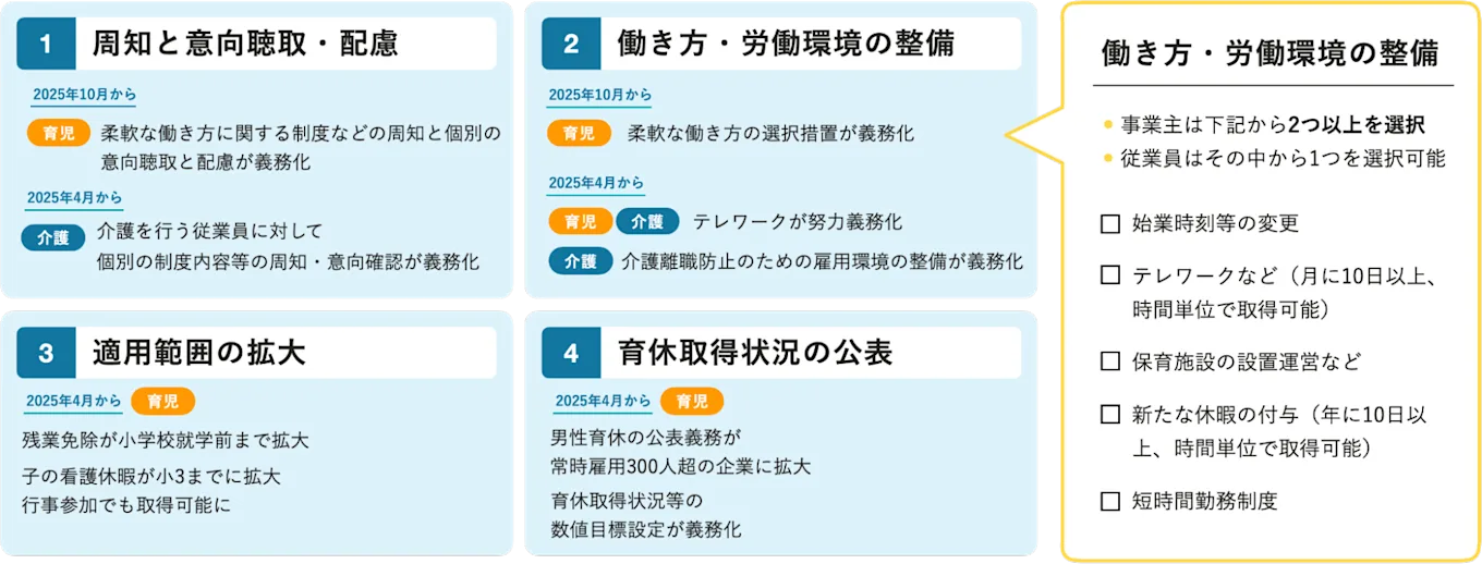 働き方・労働環境の整備について表す画像