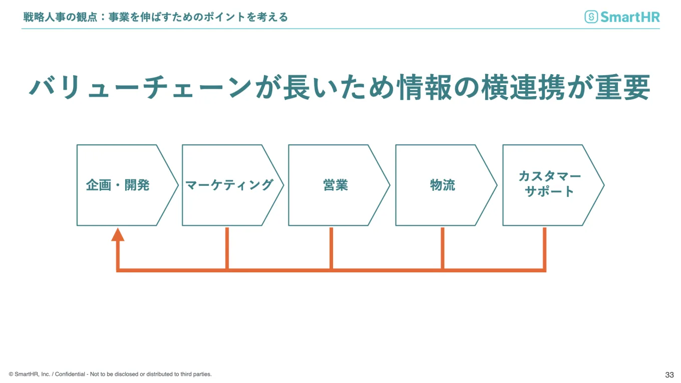 戦略人事の観点：事業を伸ばすためのポイントを考える