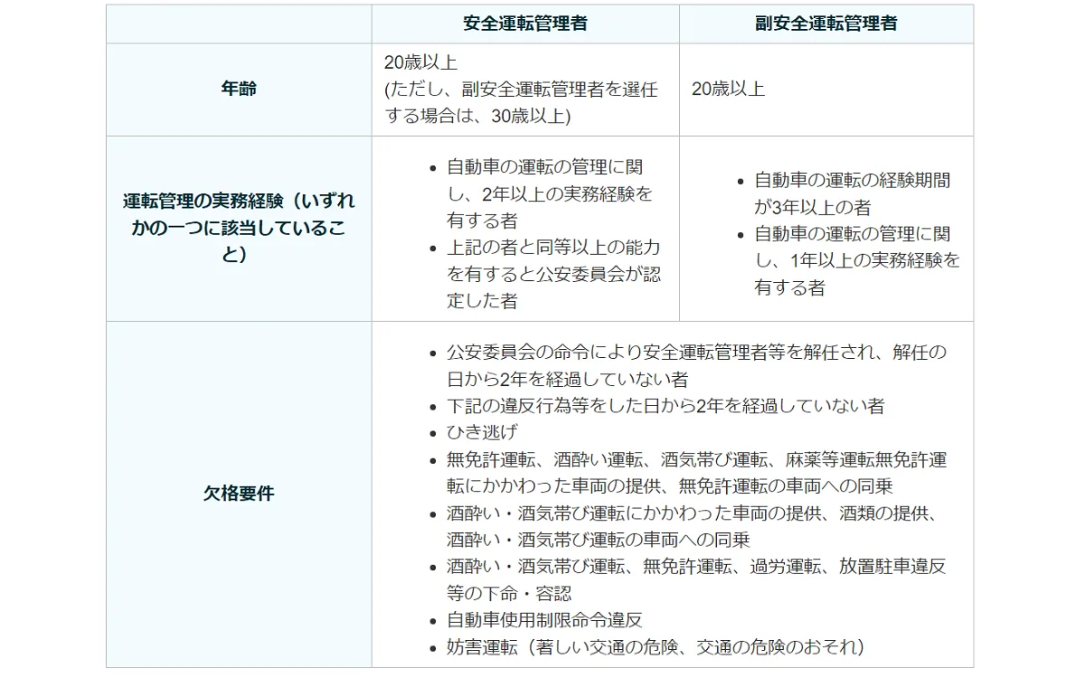 【安全運転管理者と副安全運転管理者の資格要件】