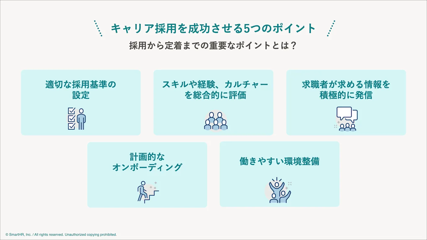 キャリア採用を成功させるポイントについて本文の内容をまとめた図