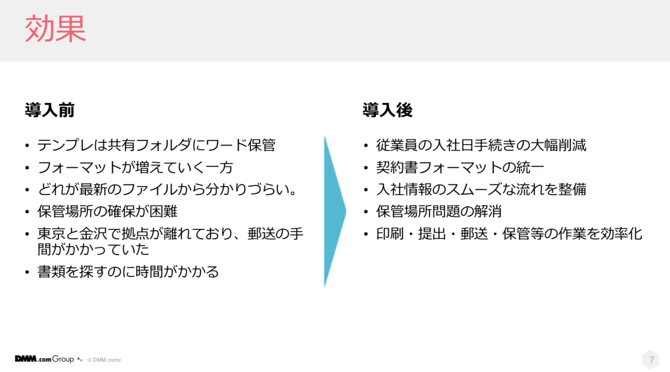 導入前と後の効果　月500枚におよぶ誓約書のペーパーレス化に成功