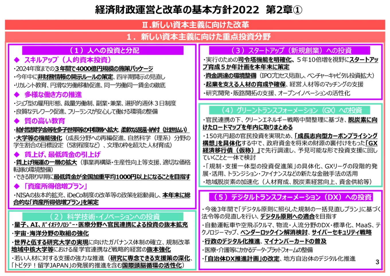 経済財政運営と改革の基本方針2022　第２章①