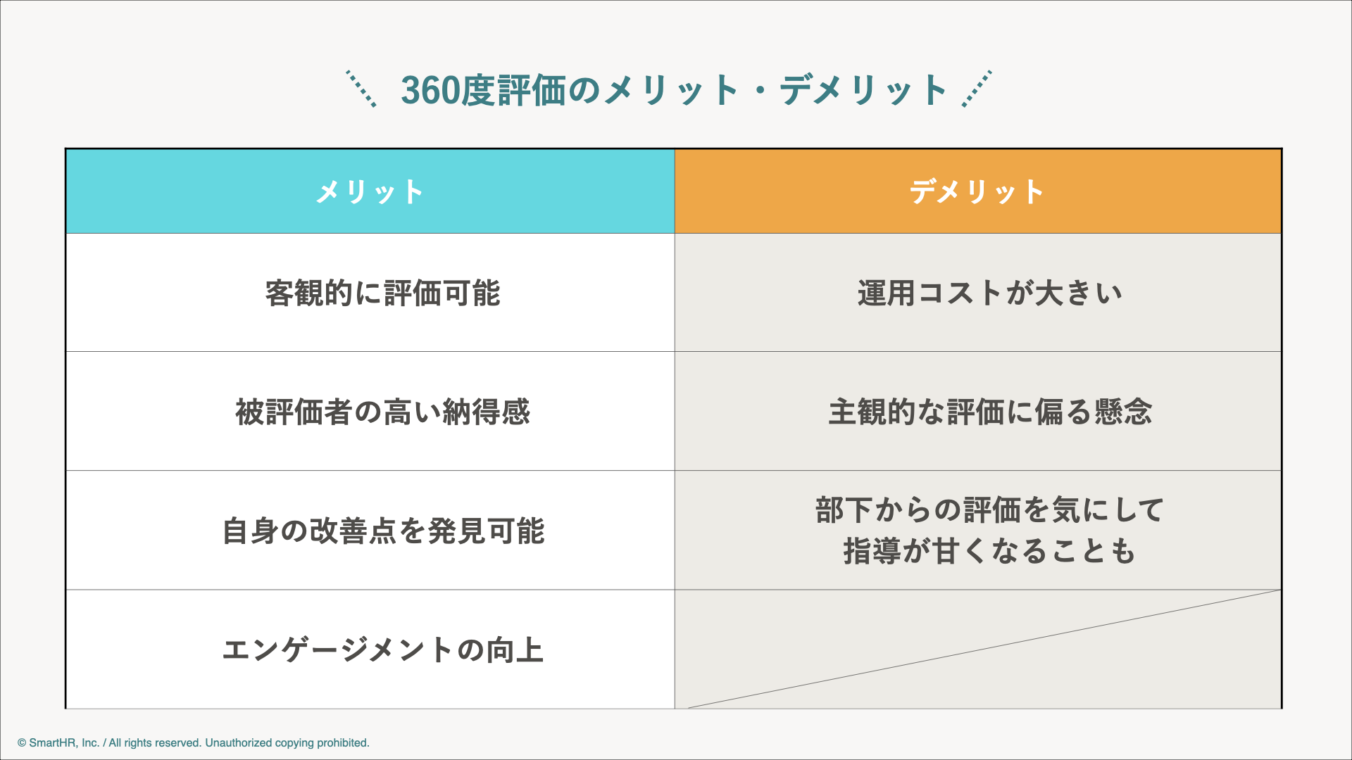 360度評価（多面評価）とは？メリット・デメリットや失敗の原因・解決