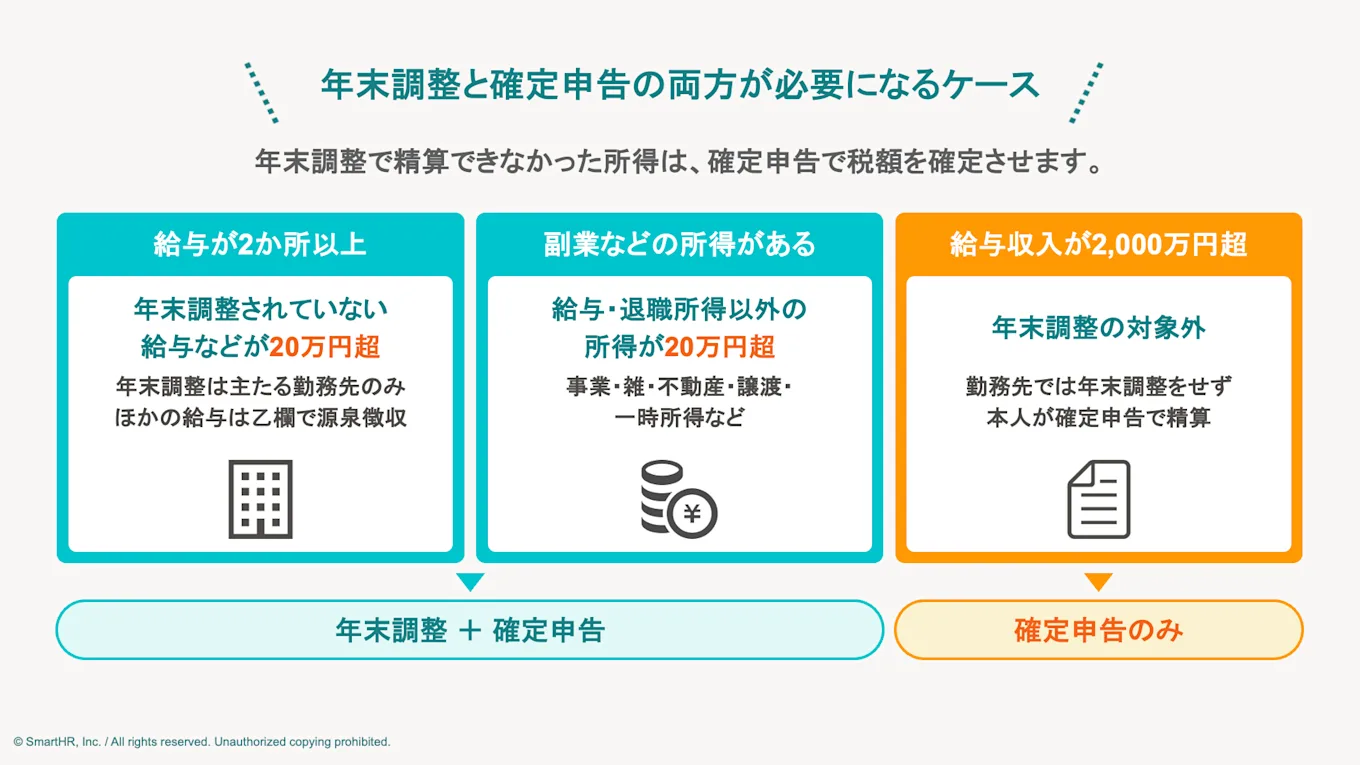 年末調整と確定申告の療法が必要になるケース