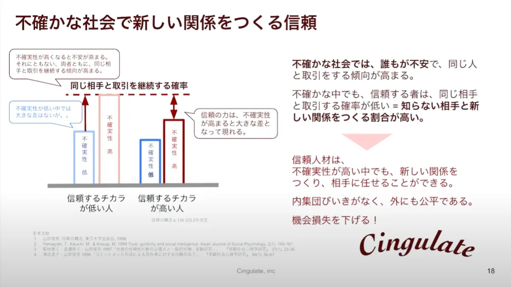 不確かな社会で新しい関係をつくる信頼