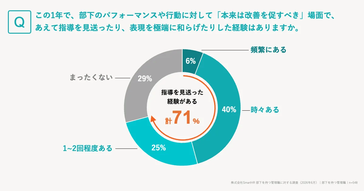上記の段落に記載のデータをまとめた図