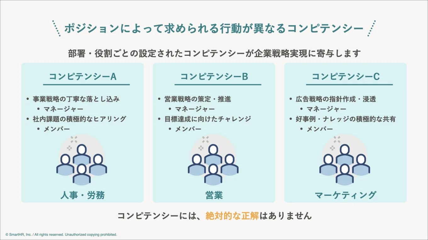 コンピテンシーを設定する際にはそれぞれの立場に合わせる必要があります