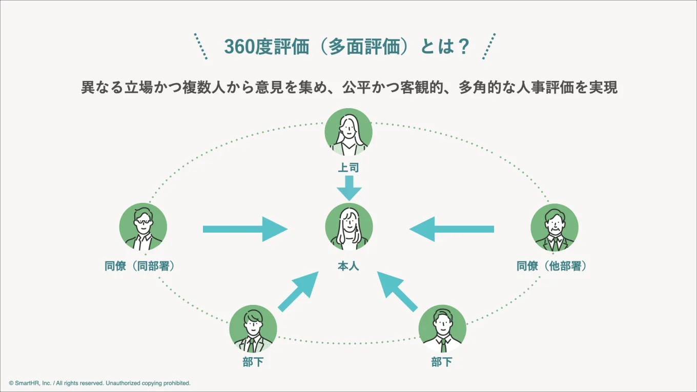 360度評価とは