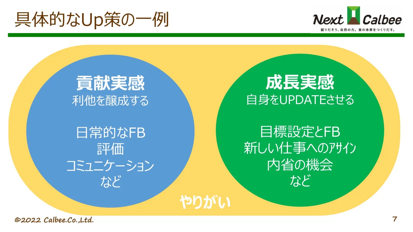 貢献実感と成長実感の具体例