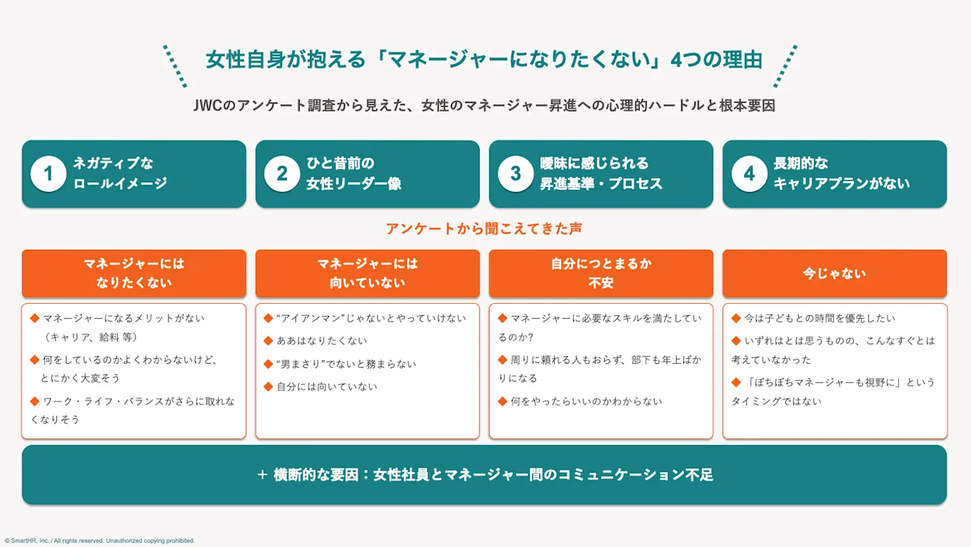 記事内の4つの理由をまとめた図
