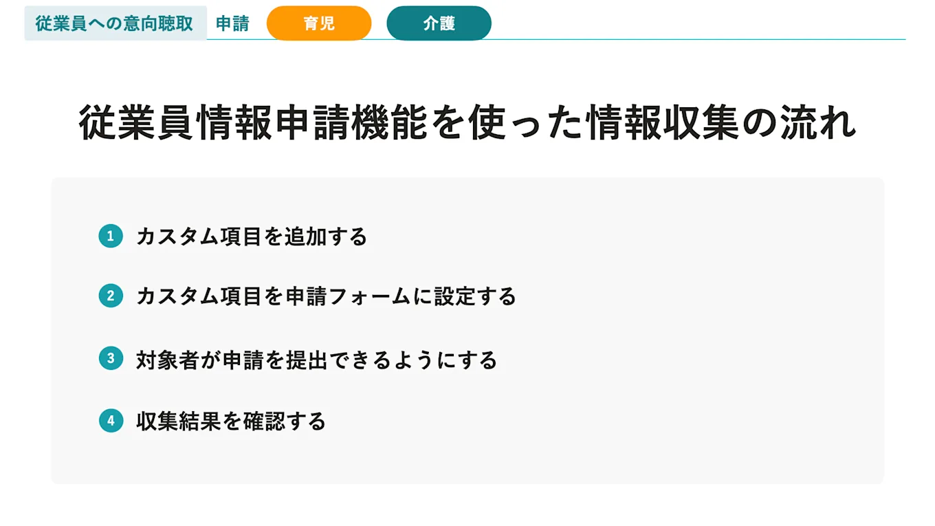 意向聴取や手続きのための情報収集から情報確認までの流れは、カスタム項目の追加、カスタム項目を申請フォームに設定、対象者が申請を提出できるように準備、収集結果の確認の4つのステップとなります。