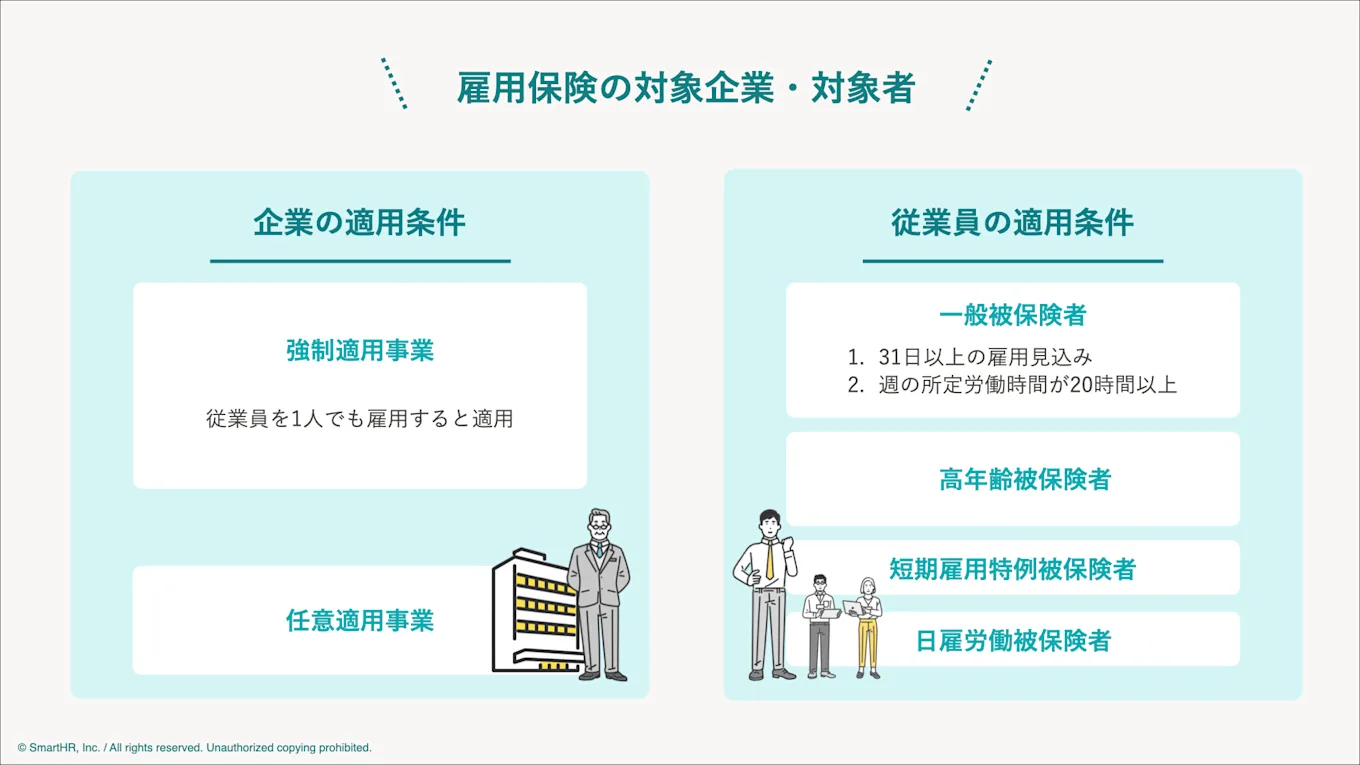 雇用保険の対象者は、企業と従業員をそれぞれわけて判断する必要があります。