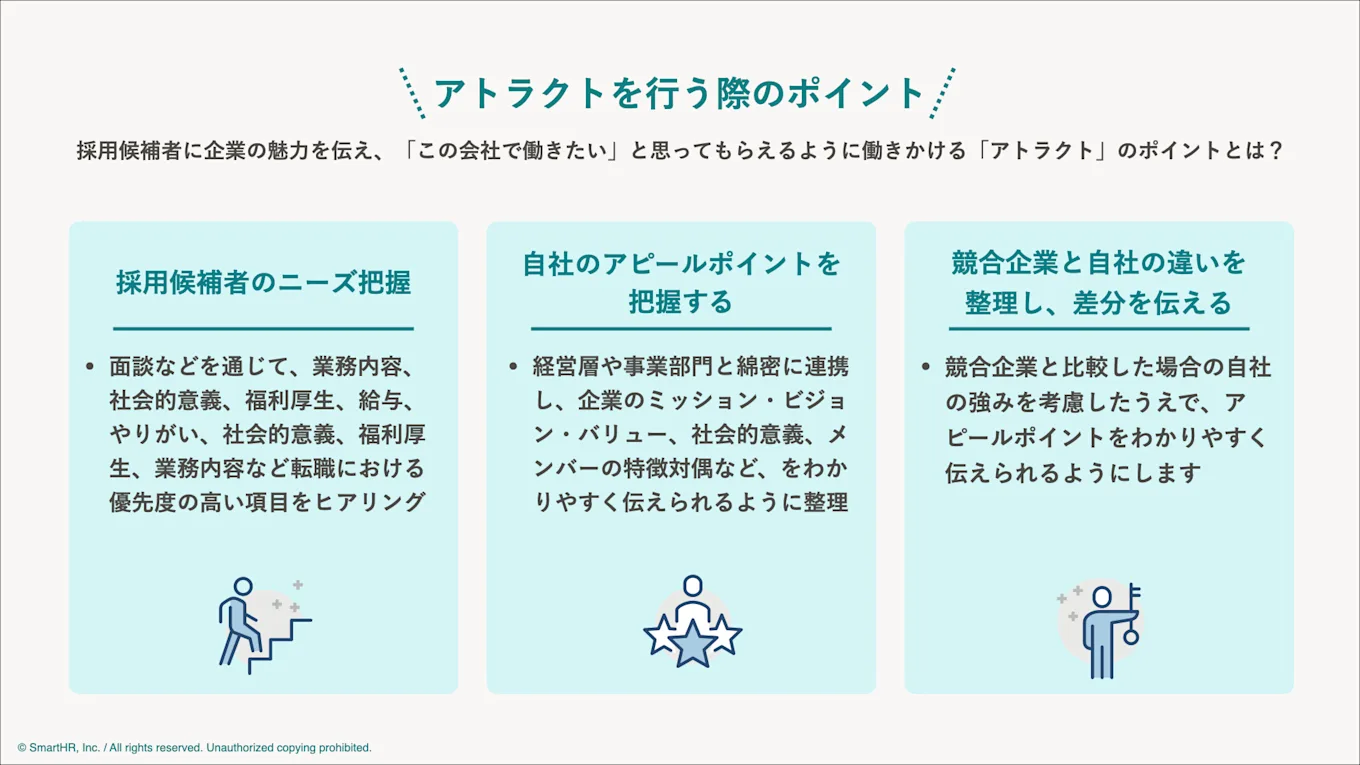 本文で説明しているアトラクトを行う際のポイントをまとめた図