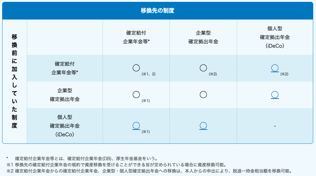 企業年金制度」の基礎知識。種類と特徴を社労士が解説 - SmartHR Mag.