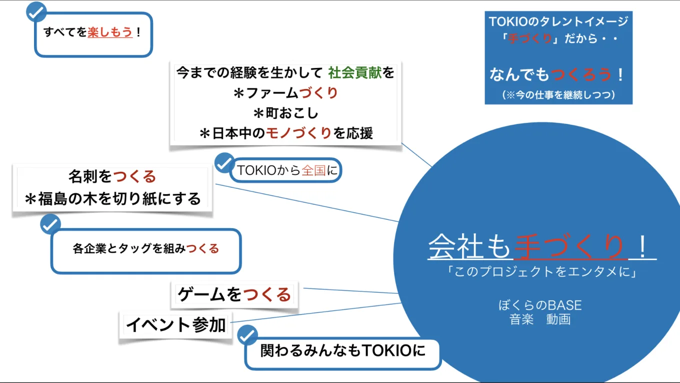 プレゼン資料の詳細