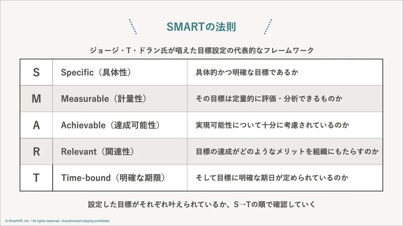 SMARTの法則