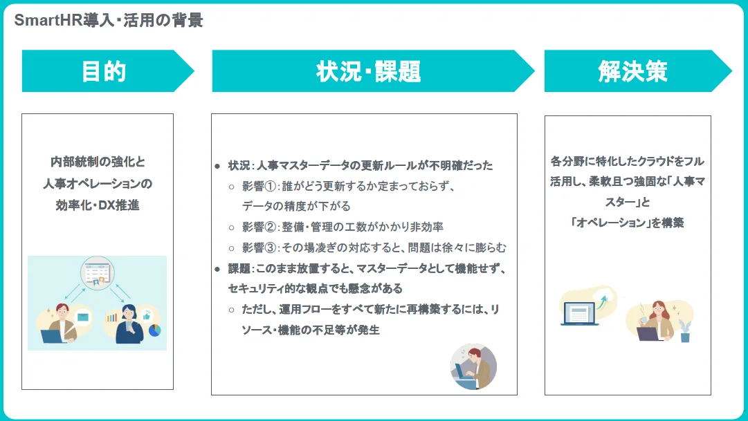 SmartHR導入・活用の背景