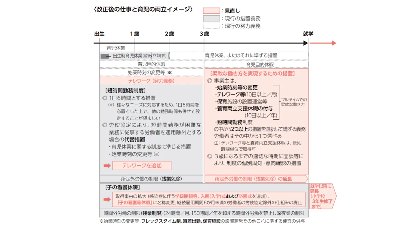 解説用の図版