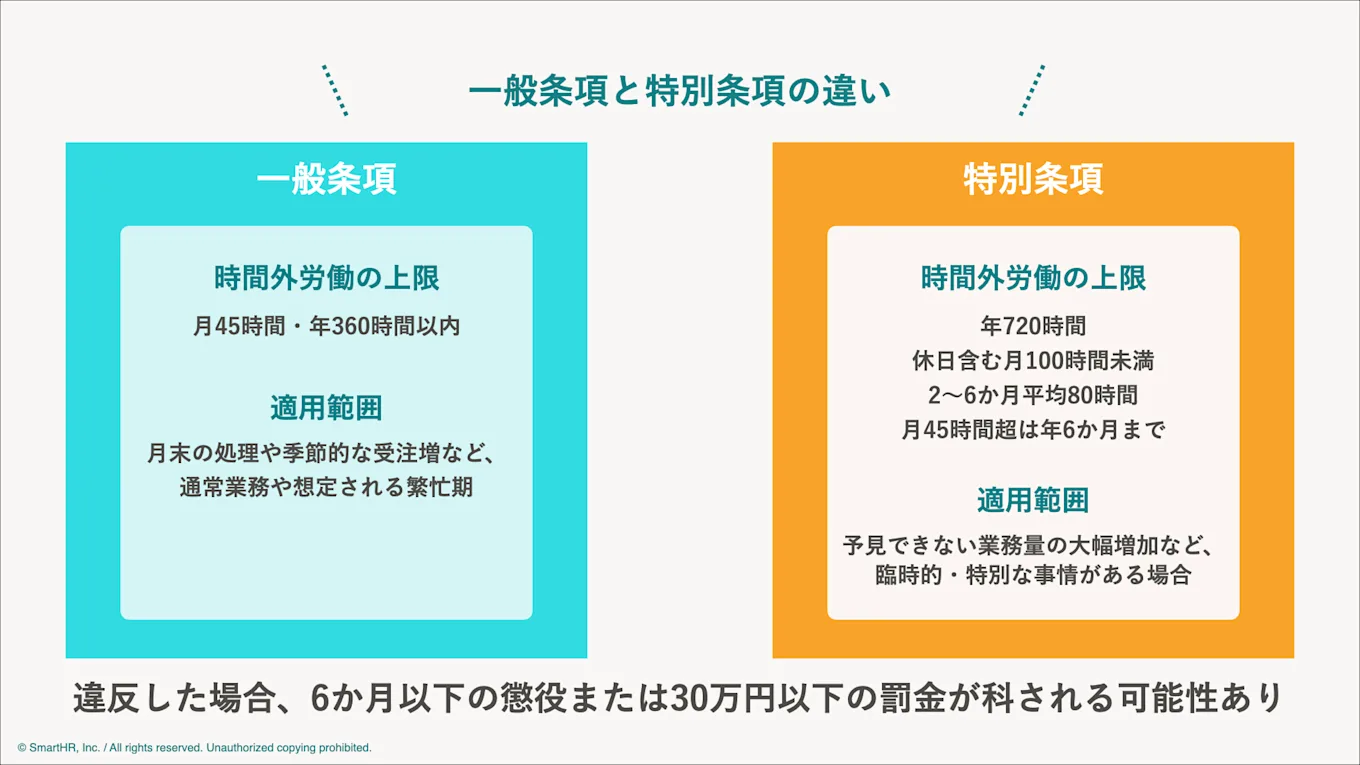 36協定には「一般条項」と「特別条項」の2種類があります。「一般条項」とは、通常の業務において従業員に時間外労働を命じる際のルールを定めたものです。