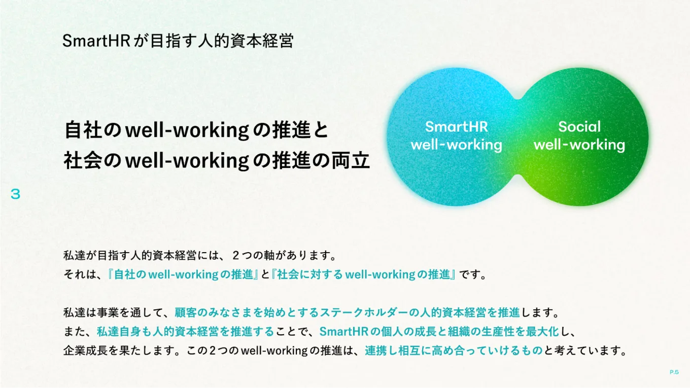 SmartHR社が目指す人的資本経営とは、自社のwell-workingの推進と、社会のwell-workingの推進の両立であることを記載した画像。