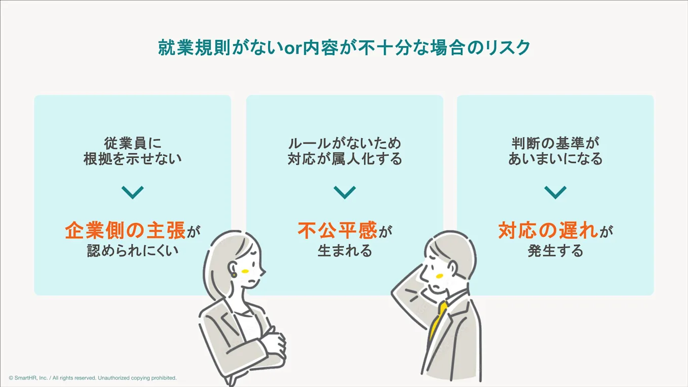 就業規則がない・不十分な場合のリスク。企業側の主張が認められにくい、不公平感の発生、対応の遅れといった課題を整理した図解。