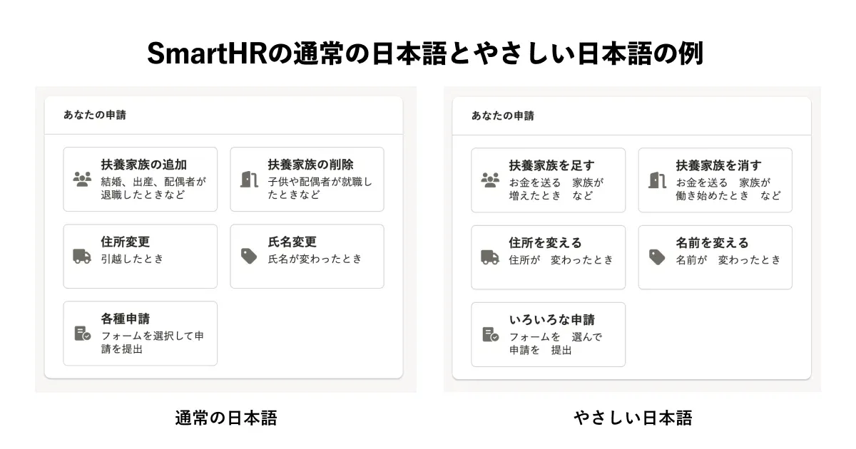 SmartHRの通常の日本語とやさしい日本語のそれぞれの表記の例を示した図