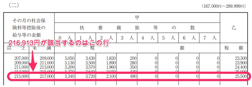 給与所得の源泉徴収税額表（平成30年分）