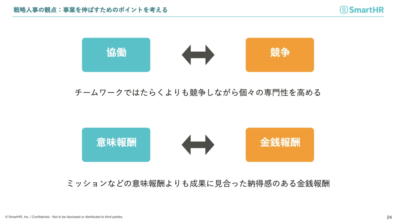 戦略人事の観点