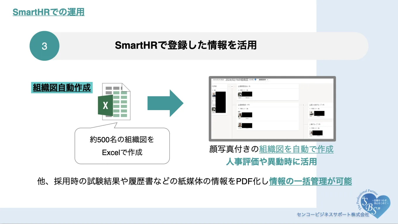 SmartHRに登録した情報の活用を示した図