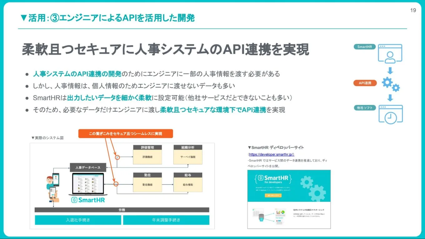 活用③