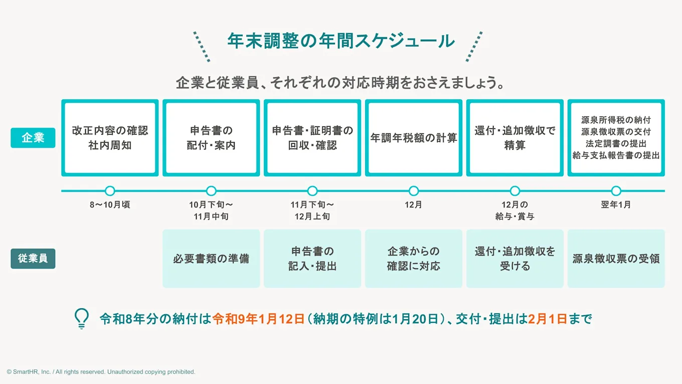 年末調整の年間スケジュール