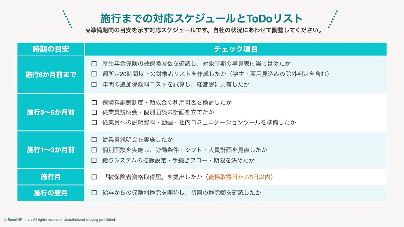 施行までの対応スケジュールとToDoリストの表。施行6か月前から施行翌月までの期間ごとに、被保険者数の確認や従業員説明会の実施など、必要なチェック項目がまとめられています。