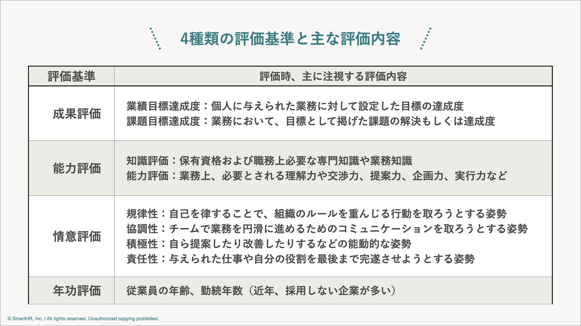 評価基準の正しいつくり方。目的と運用上の注意点、“評価規準”との違い