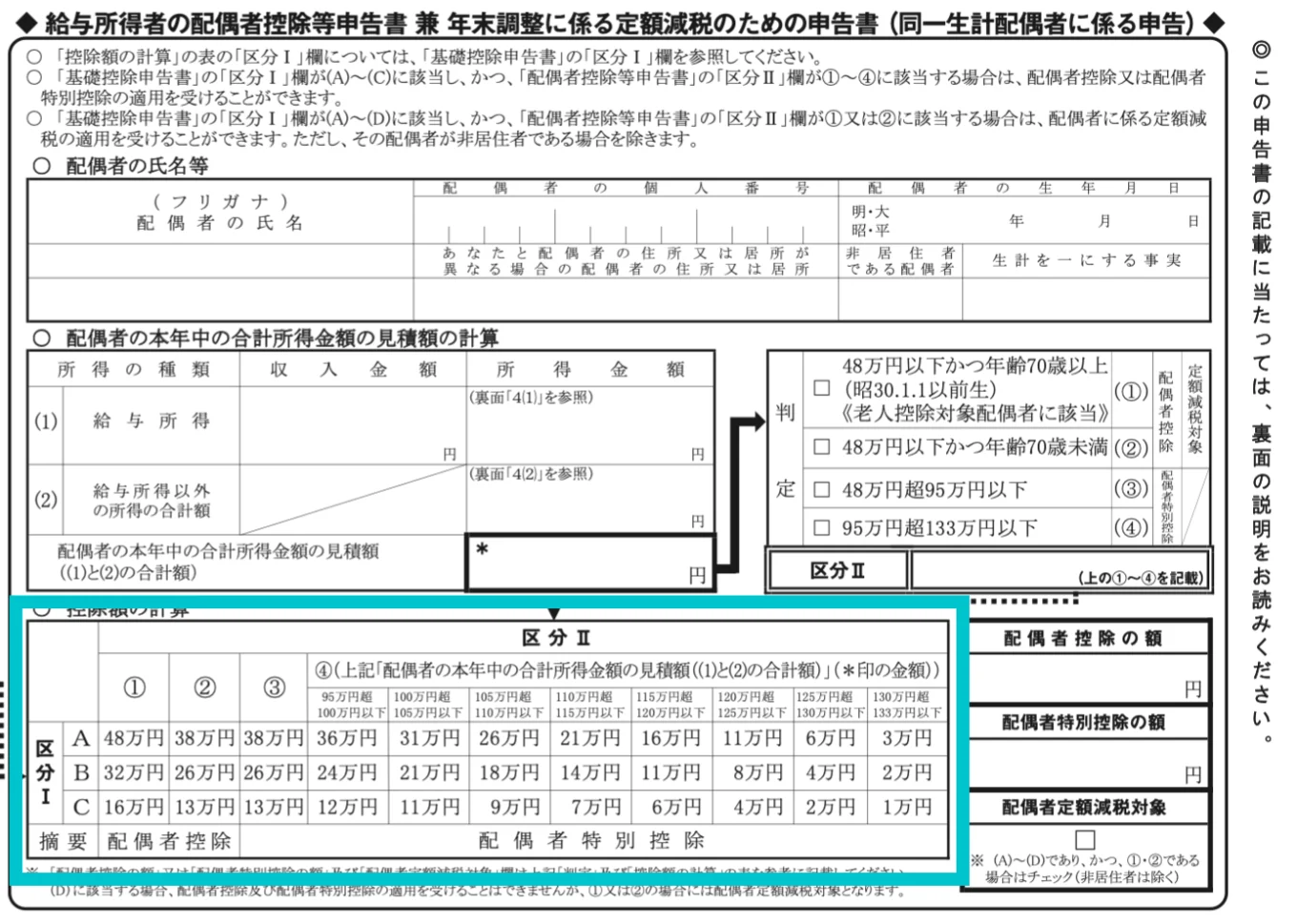 区分Ⅰと区分Ⅱの欄に該当する場合のみ、配偶者控除及び配偶者特別控除が適用される