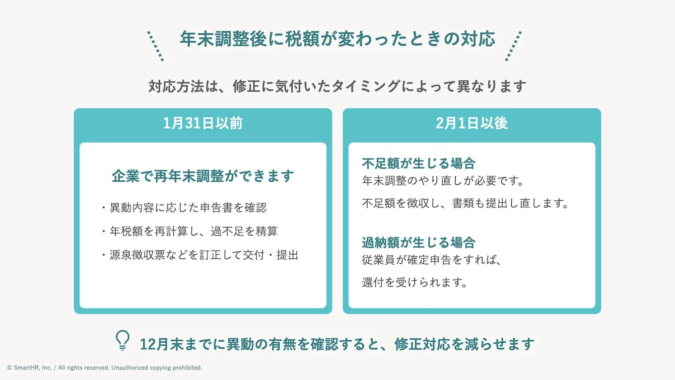 年末調整後に税額が変わったときの対応