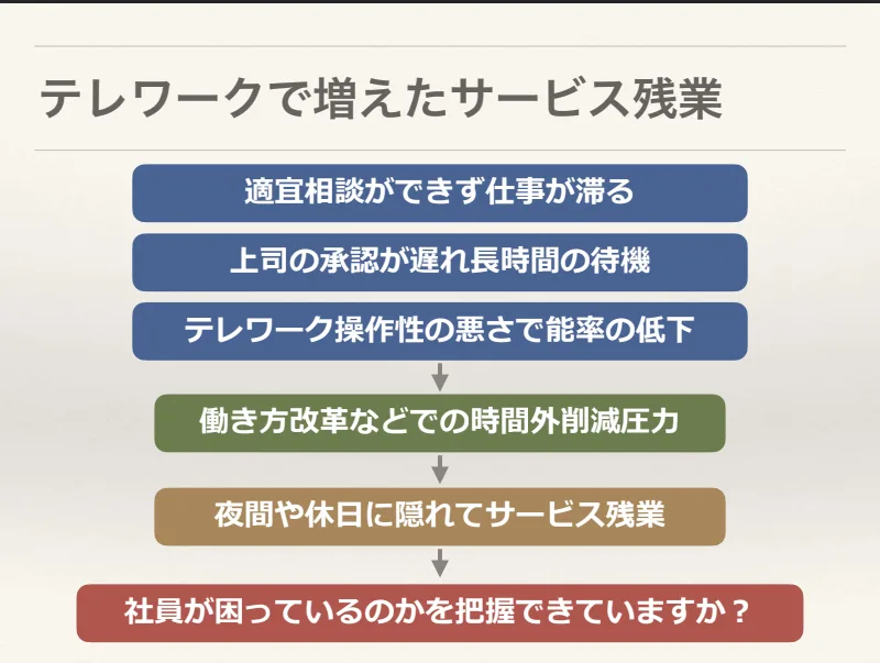 テレワークで増えたサービス残業