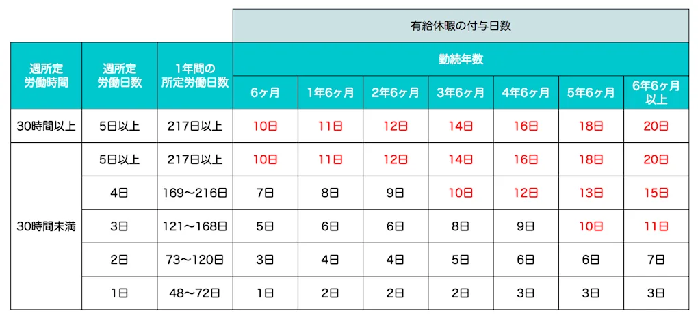 比例付与有給休暇厚生労働省 _ 年次有給休暇 比例付与 厚生労働省 – QOPCOL