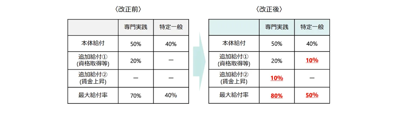 解説用の図版