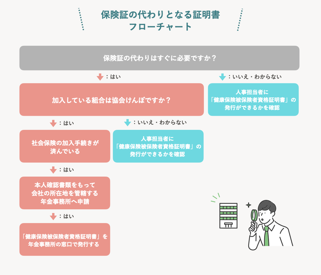 協会けんぽ 加入手続き中 照明