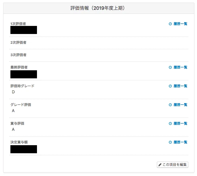 ▲ 評価情報の項目（クリックで拡大）