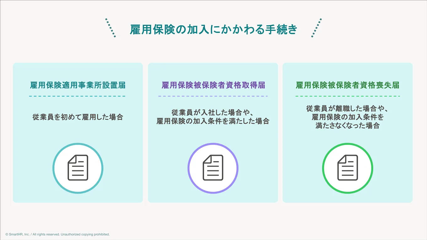 適用事業所の設置時に必要な「雇用保険適用事業所設置届」、従業員の入退社時に必要な「雇用保険被保険者資格取得届」「雇用保険被保険者資格喪失届」があります。