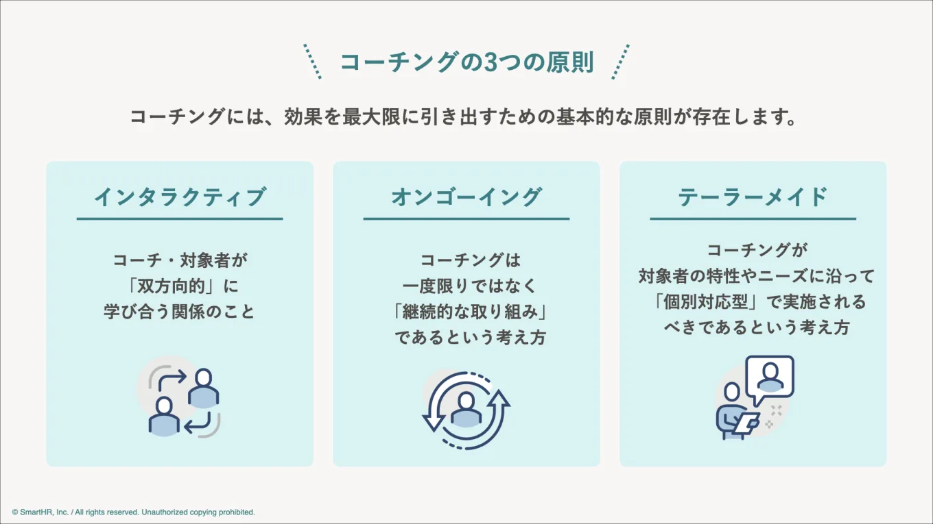 コーチング3つの原則をまとめた図。