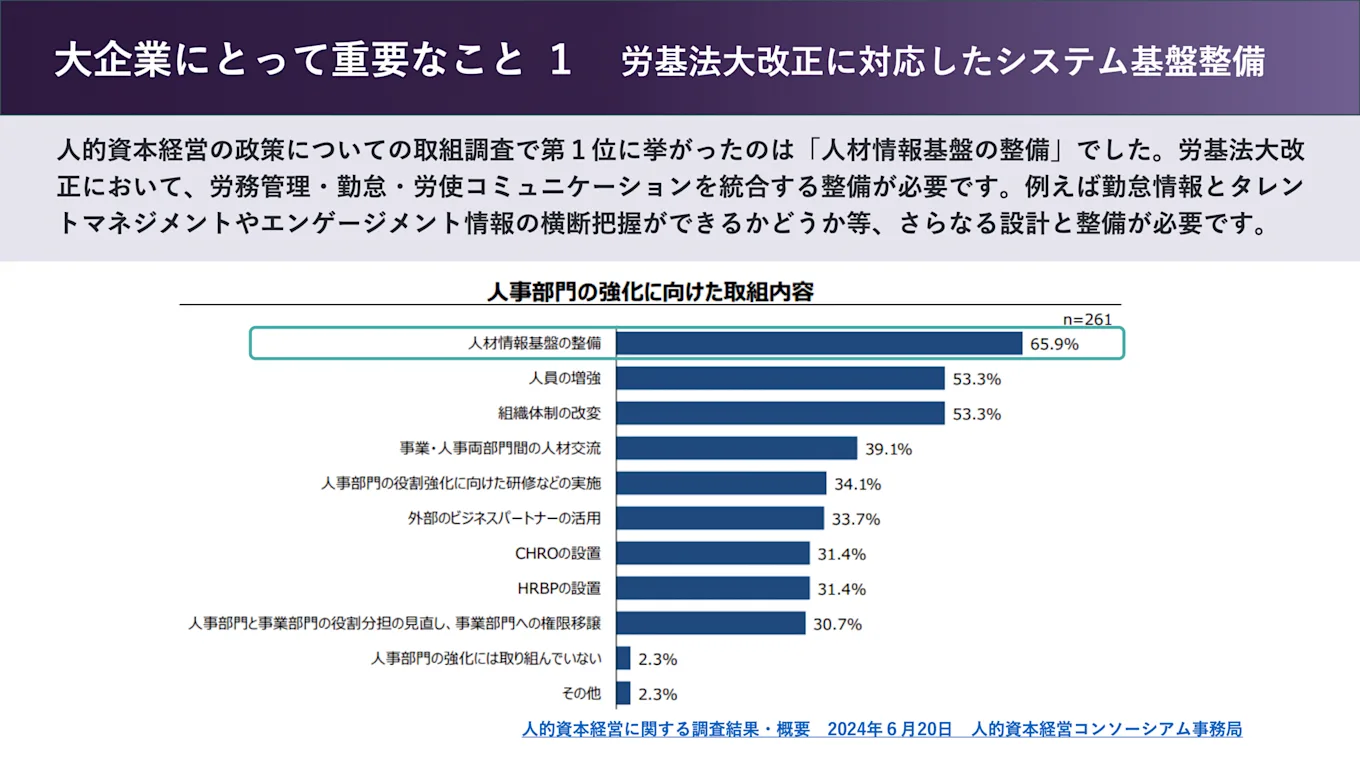大企業にとって重要なことを解説した図版（1）