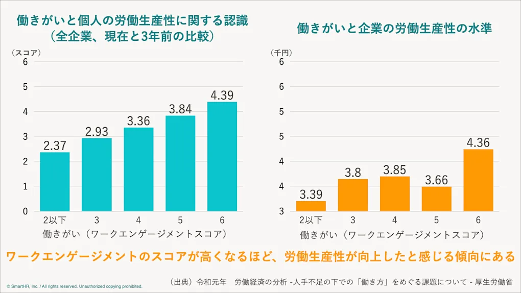 ワークエンゲージメントとは?定義、測定方法、高めるポイントを解説! - SmartHR Mag.